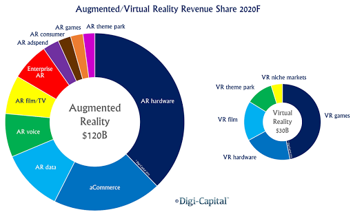 Adoption of AR/VR Technology in Industry