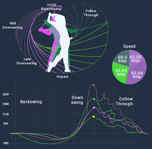 Sports Data - Sports AI, Technology, Data Feeds